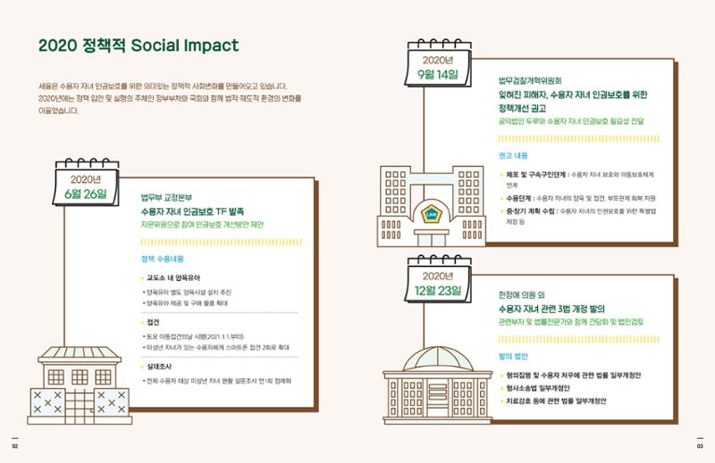 아동복지실천회 세움 2020 AR 3페이지