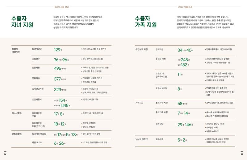 아동복지실천회 세움 2020 AR 4페이지