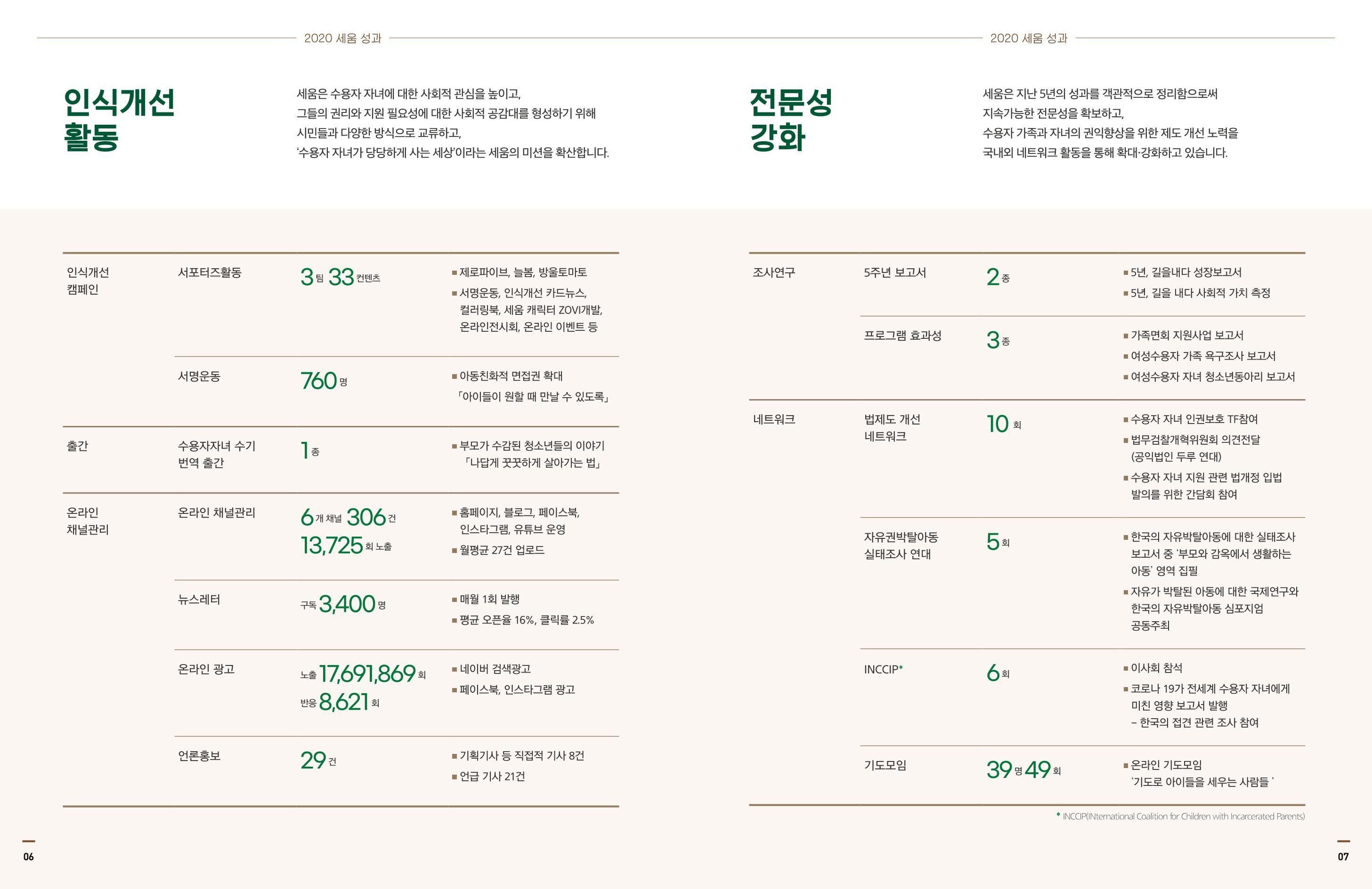 아동복지실천회 세움 2020 AR 5페이지
