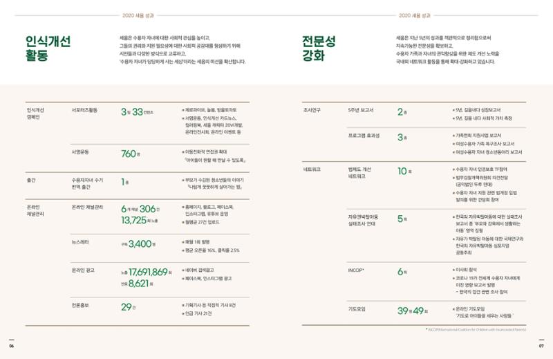 아동복지실천회 세움 2020 AR 5페이지