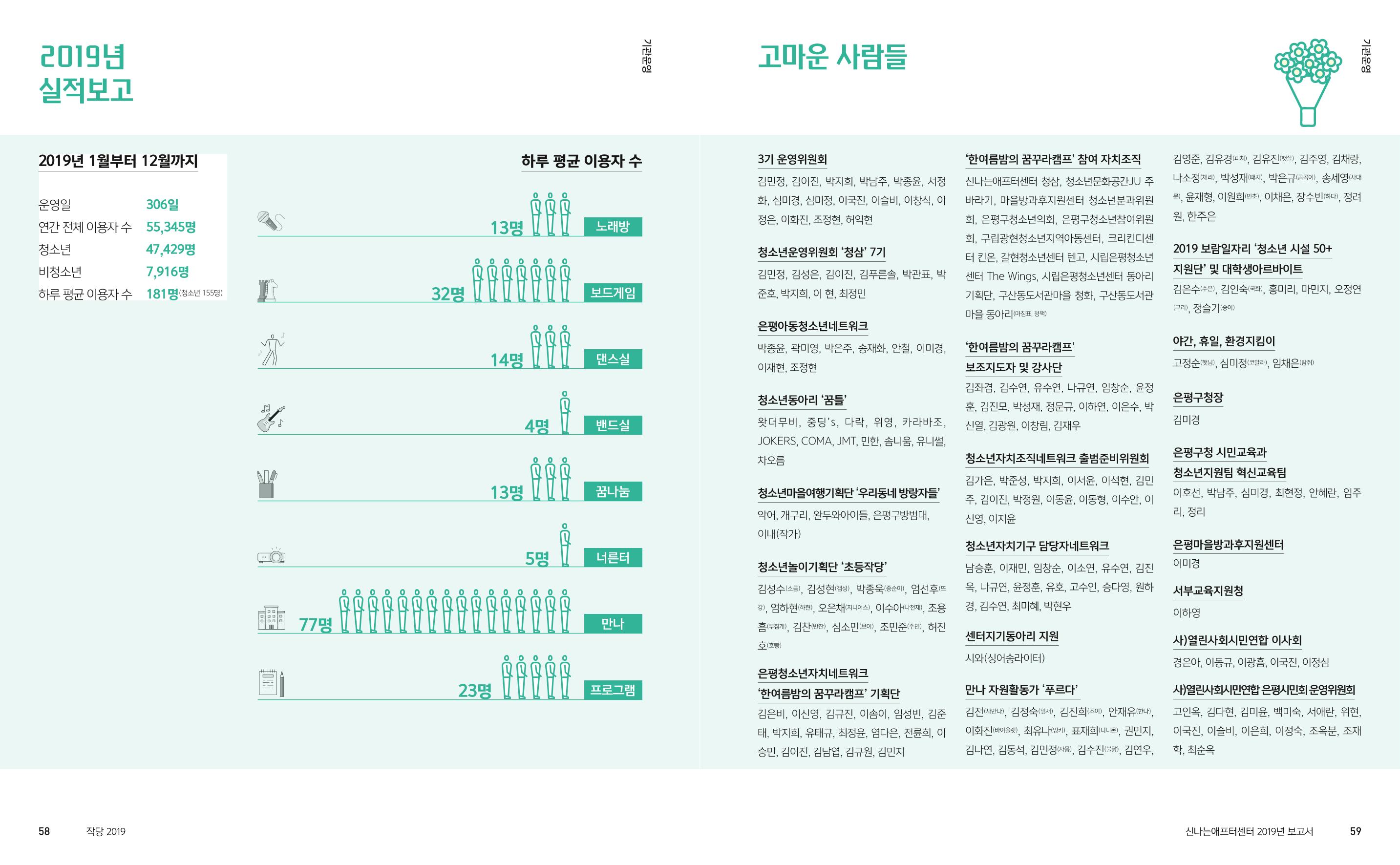 신나는애프터센터 2019년 활동보고서 30페이지