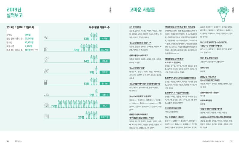 신나는애프터센터 2019년 활동보고서 30페이지