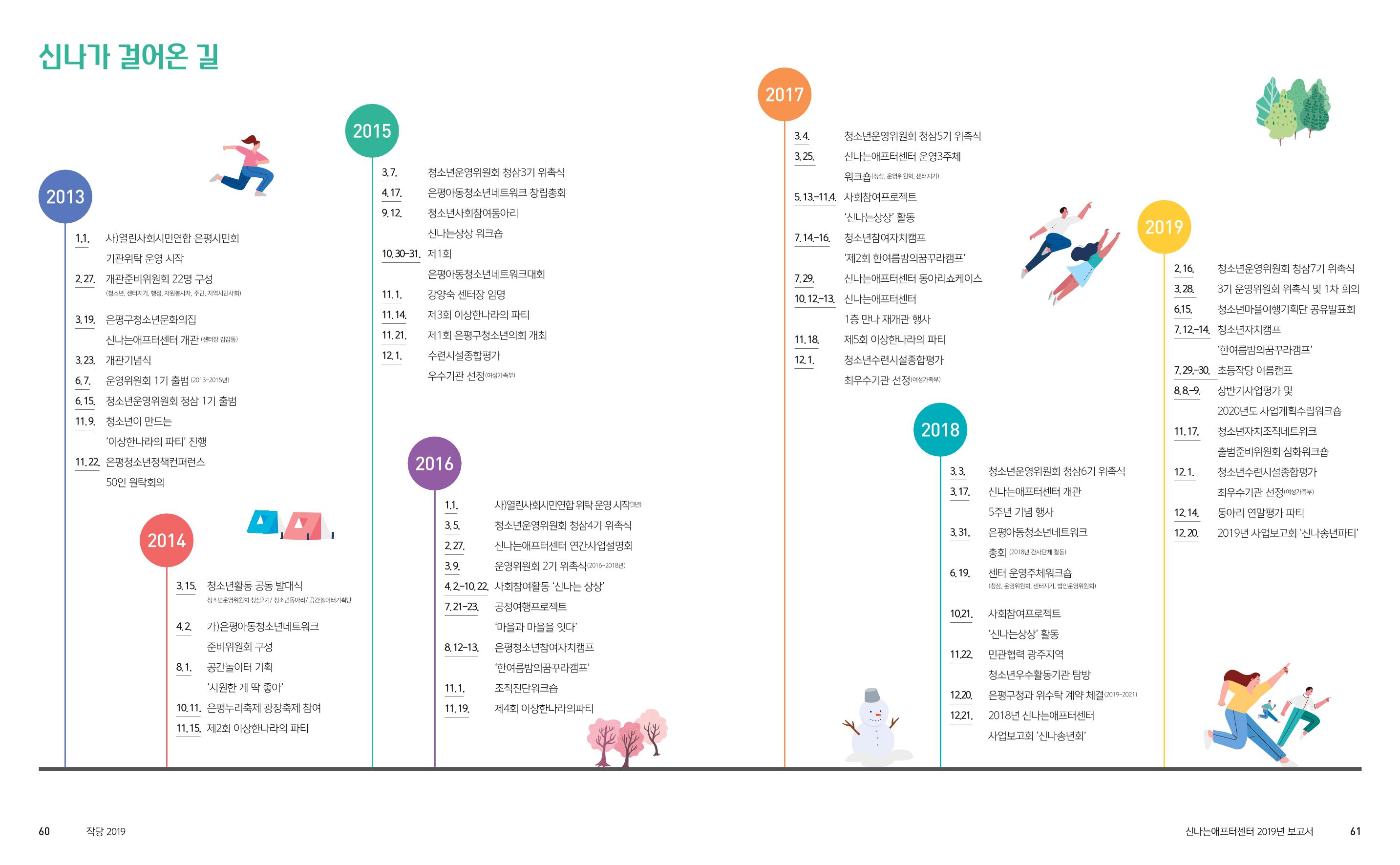 신나는애프터센터 2019년 활동보고서 31페이지