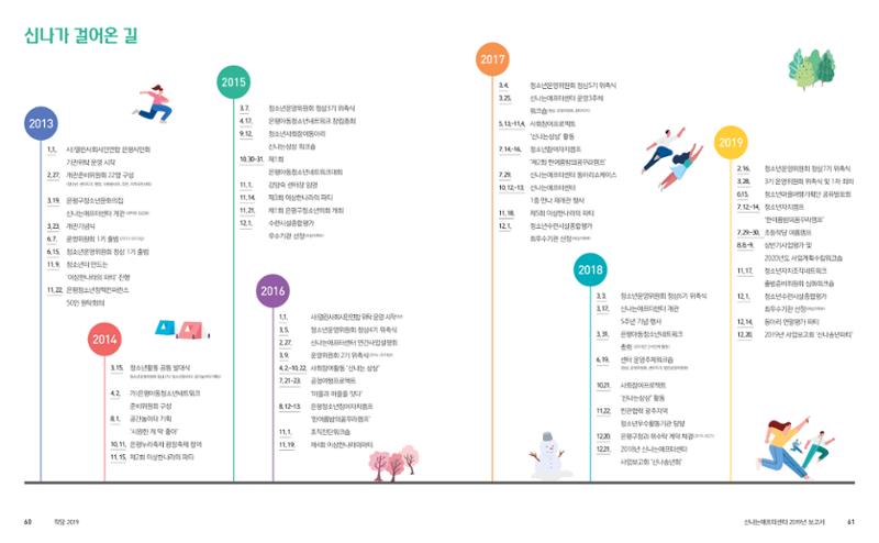 신나는애프터센터 2019년 활동보고서 31페이지