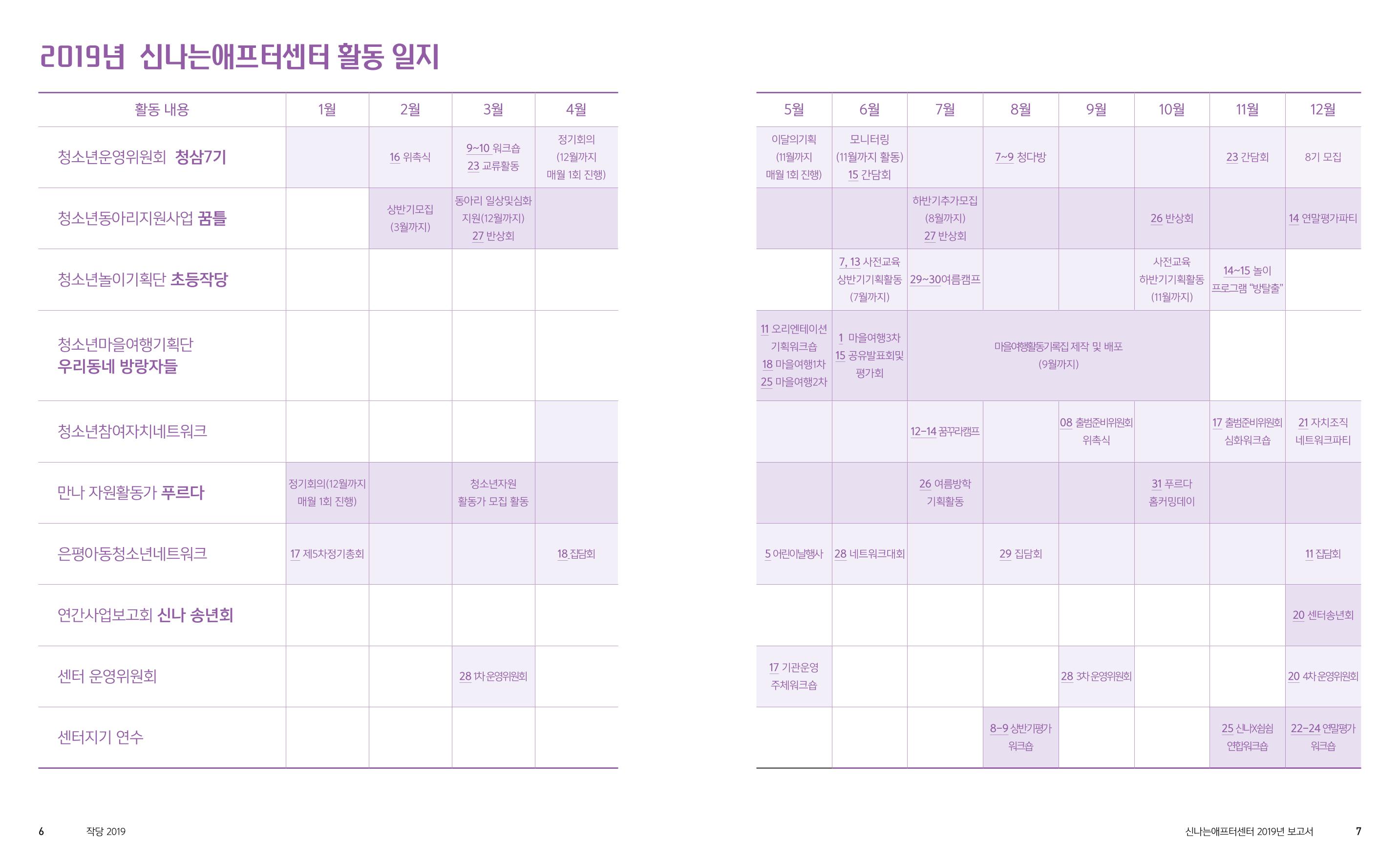 신나는애프터센터 2019년 활동보고서 4페이지
