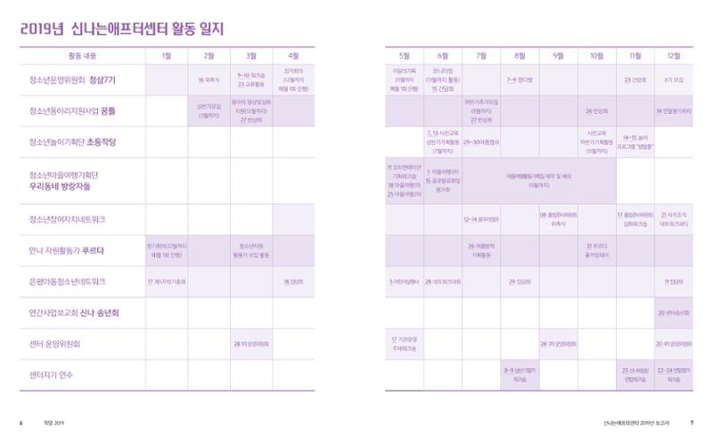 신나는애프터센터 2019년 활동보고서 4페이지