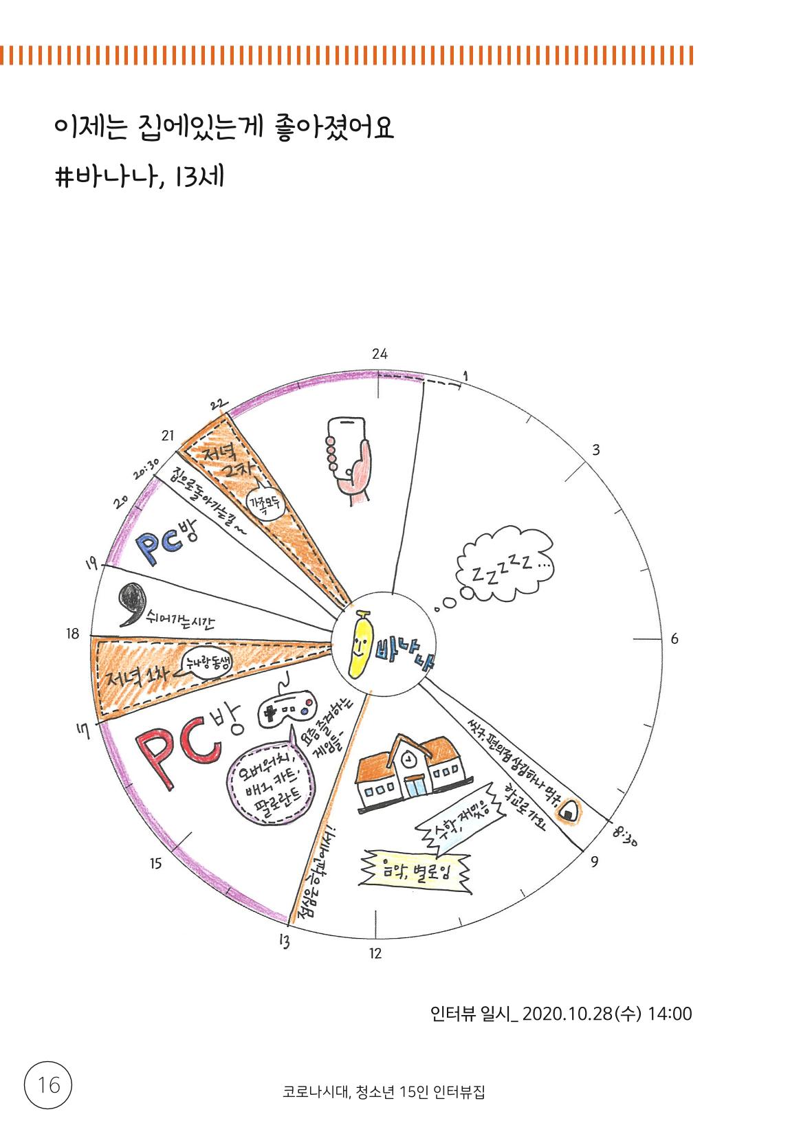 코로나시대 청소년15인 인터뷰기록집 16페이지