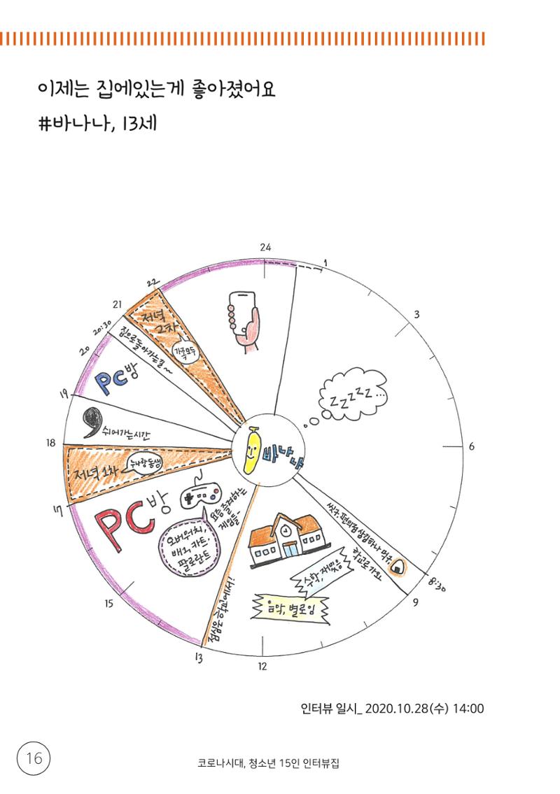 코로나시대 청소년15인 인터뷰기록집 16페이지