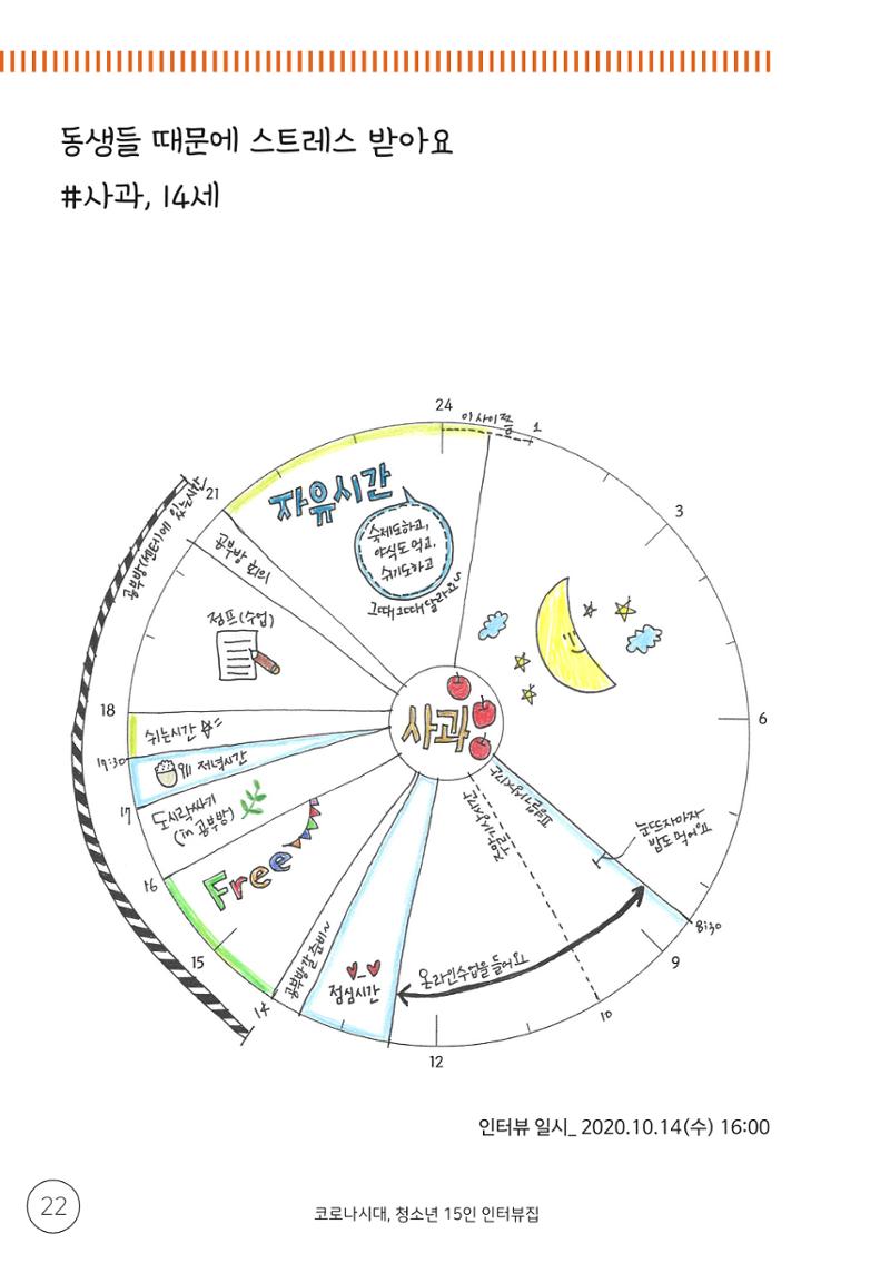 코로나시대 청소년15인 인터뷰기록집 22페이지