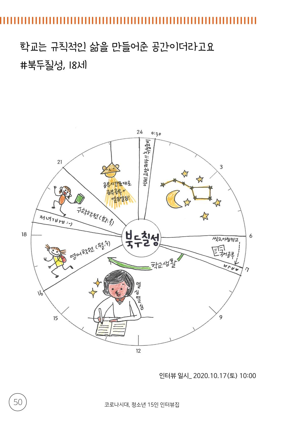 코로나시대 청소년15인 인터뷰기록집 50페이지