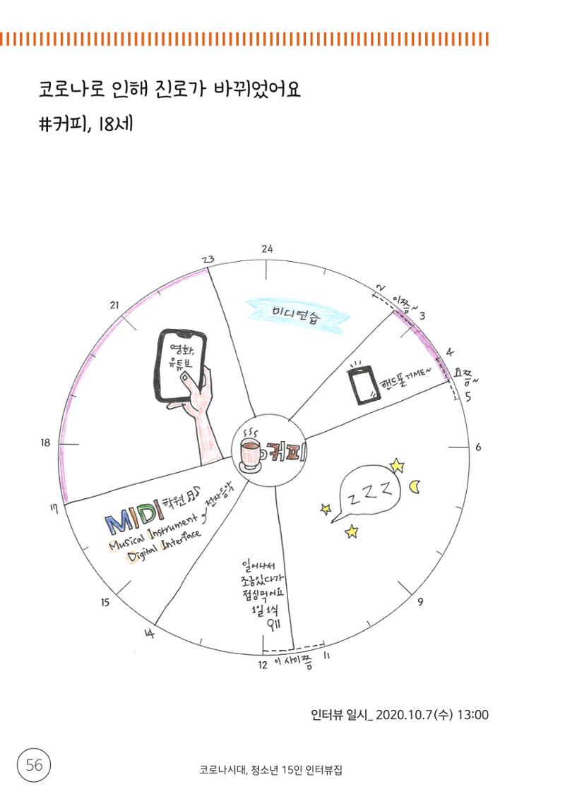 코로나시대 청소년15인 인터뷰기록집 56페이지