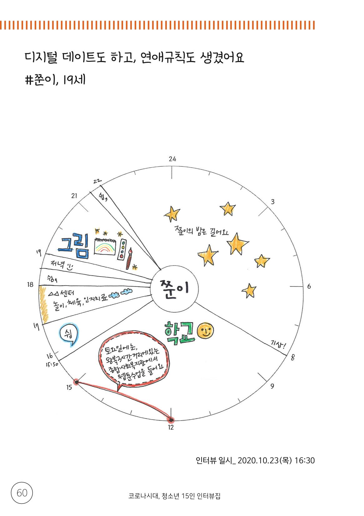 코로나시대 청소년15인 인터뷰기록집 60페이지