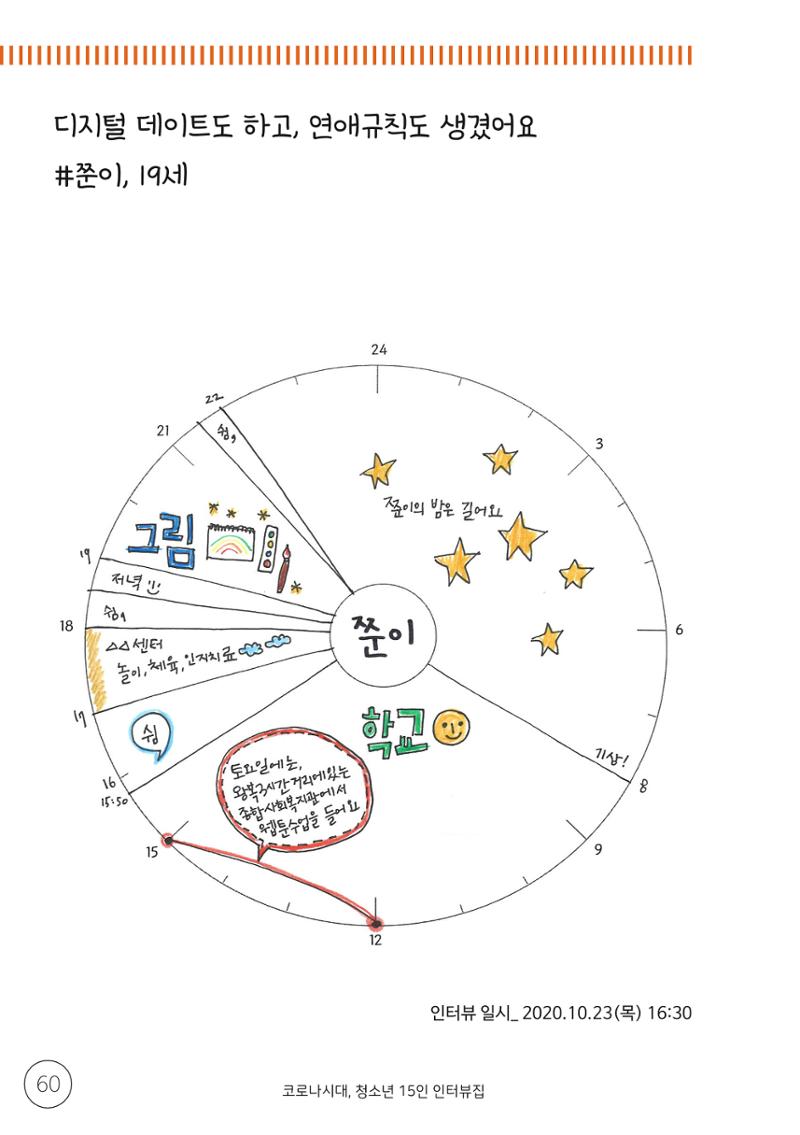 코로나시대 청소년15인 인터뷰기록집 60페이지