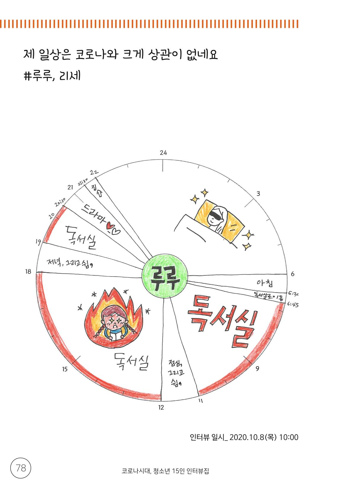 코로나시대 청소년15인 인터뷰기록집 78페이지