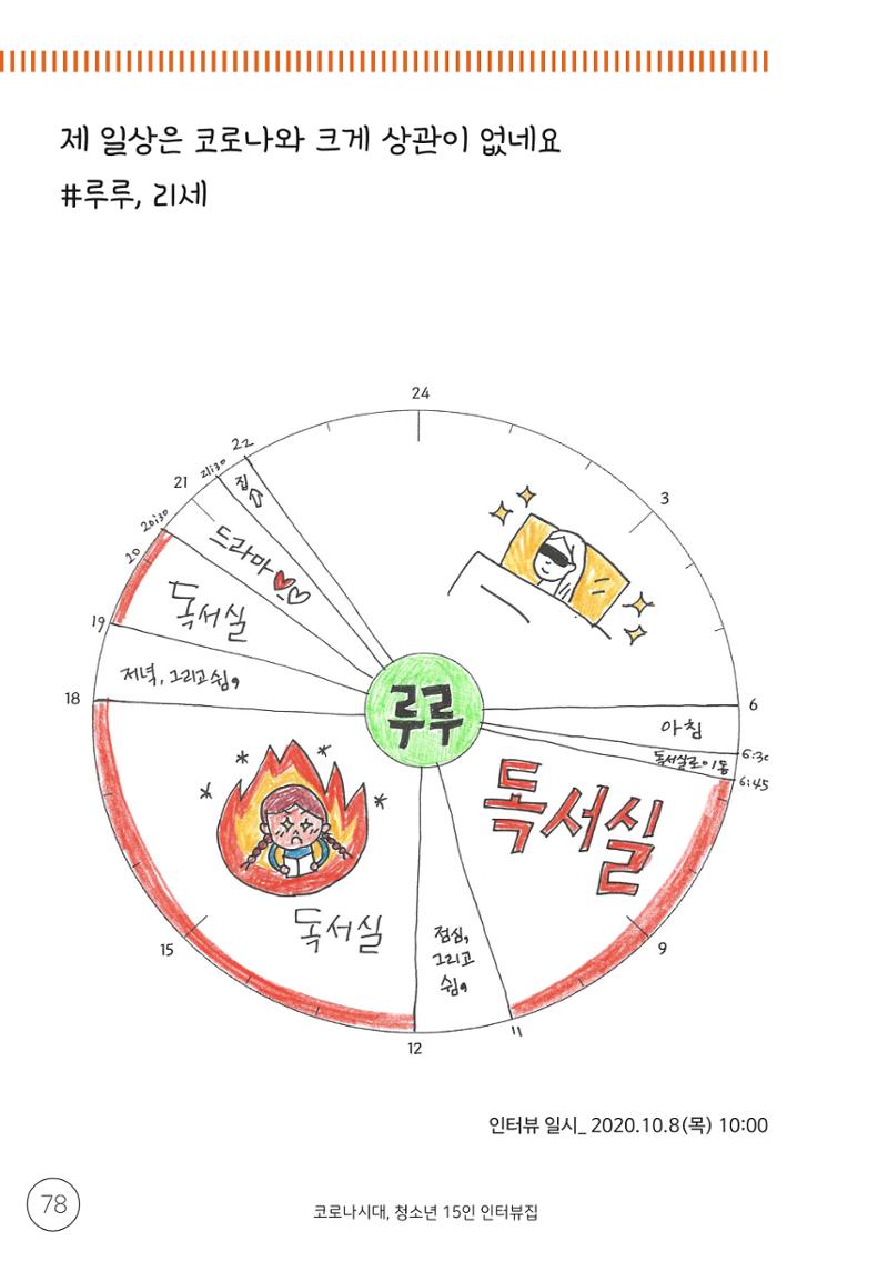 코로나시대 청소년15인 인터뷰기록집 78페이지