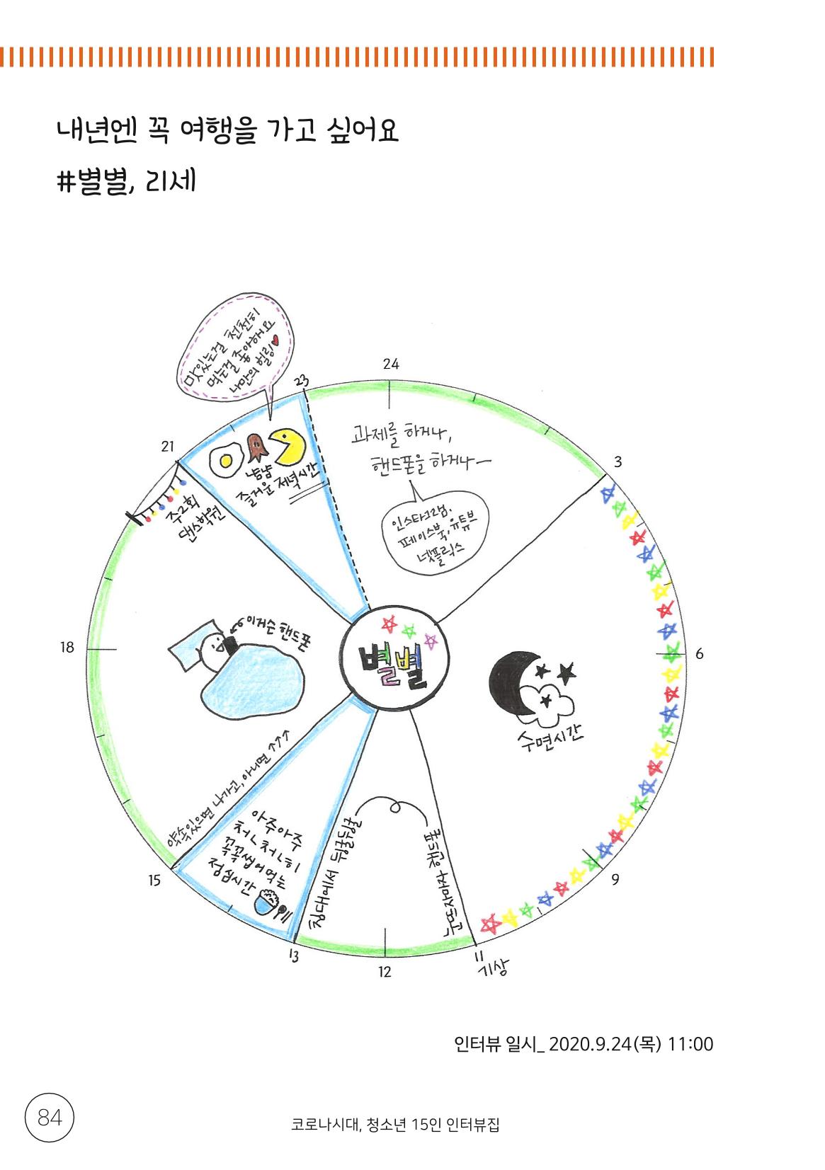 코로나시대 청소년15인 인터뷰기록집 84페이지