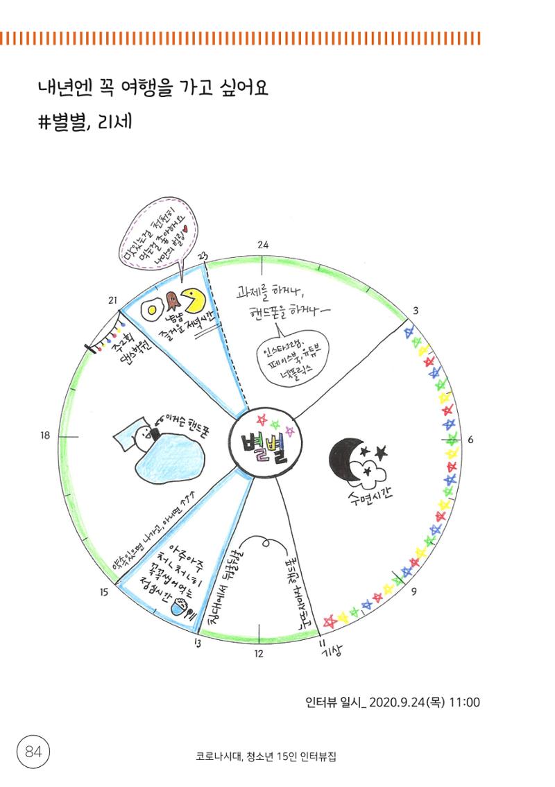 코로나시대 청소년15인 인터뷰기록집 84페이지