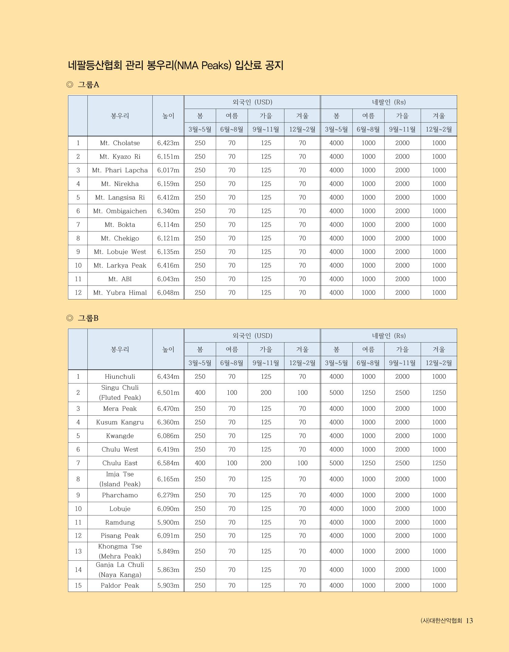 월간 대산련 2016-12 13페이지