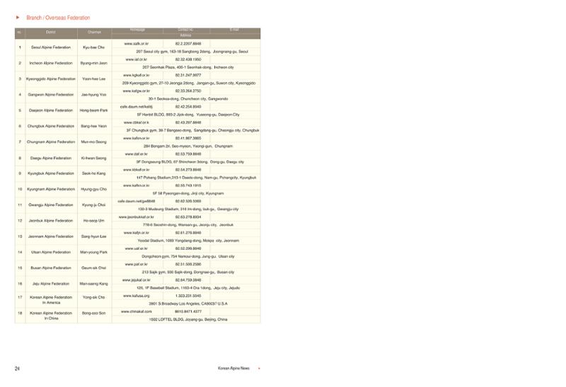 Korean Alpine News vol.1 15페이지