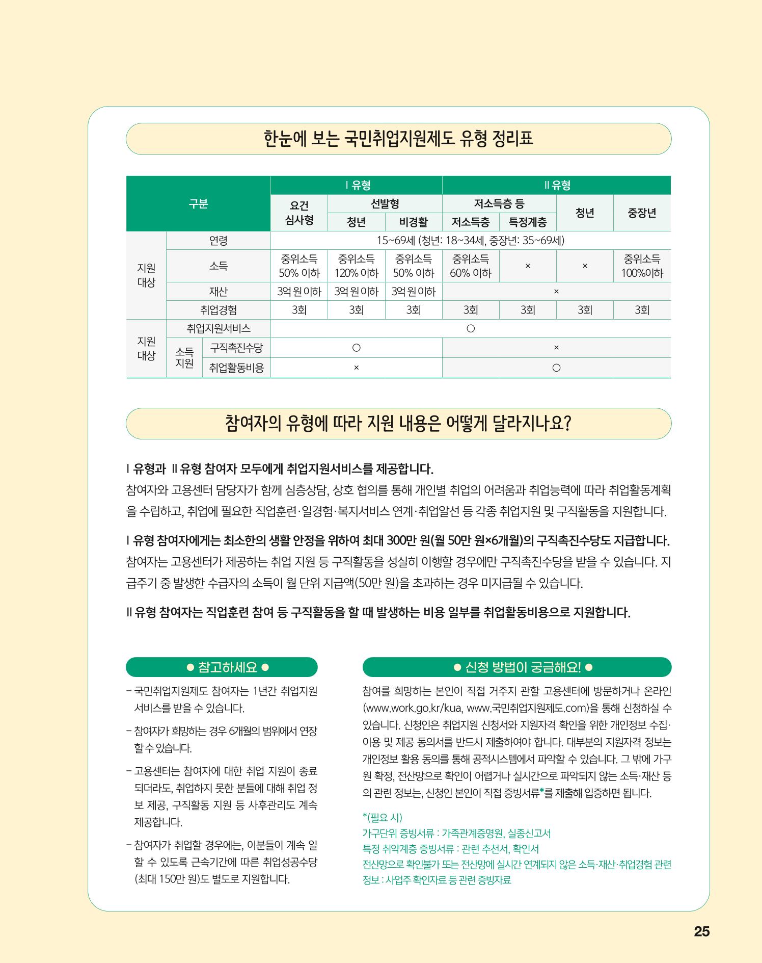 월간내일 웹진 2021년 04월호 25페이지
