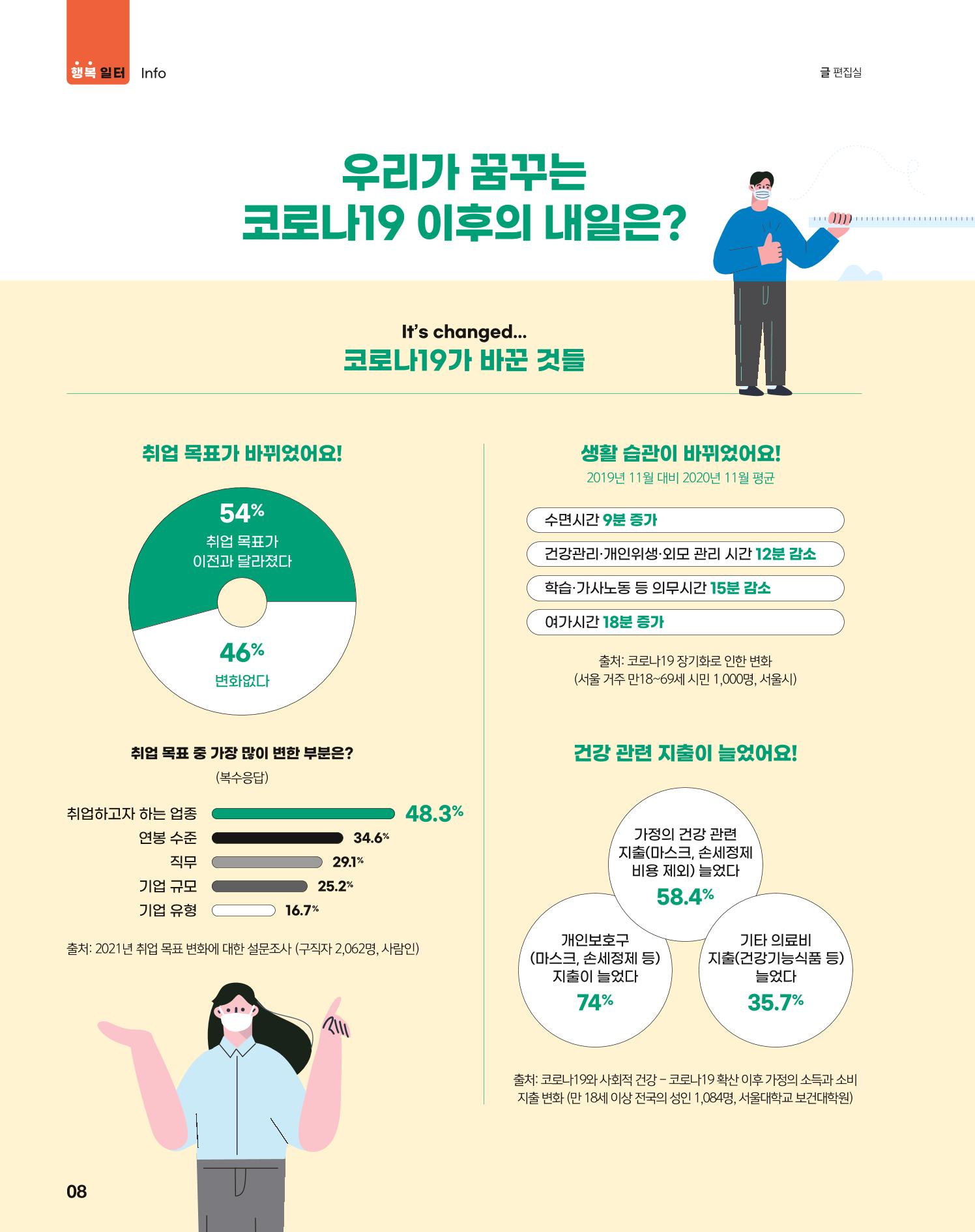월간내일 웹진 2021년 04월호 8페이지