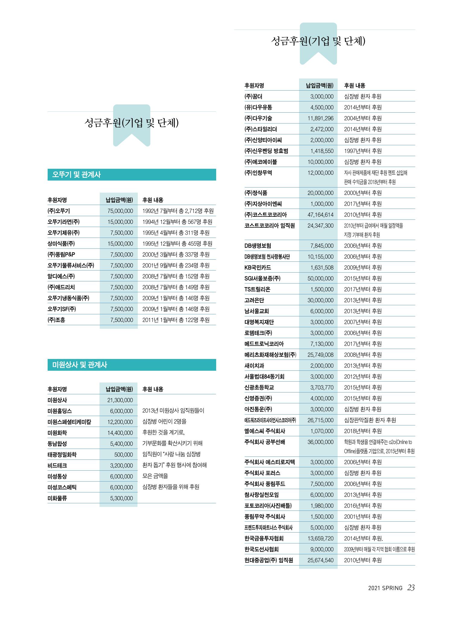 한국심장재단 심장소식 봄호 129호 23페이지