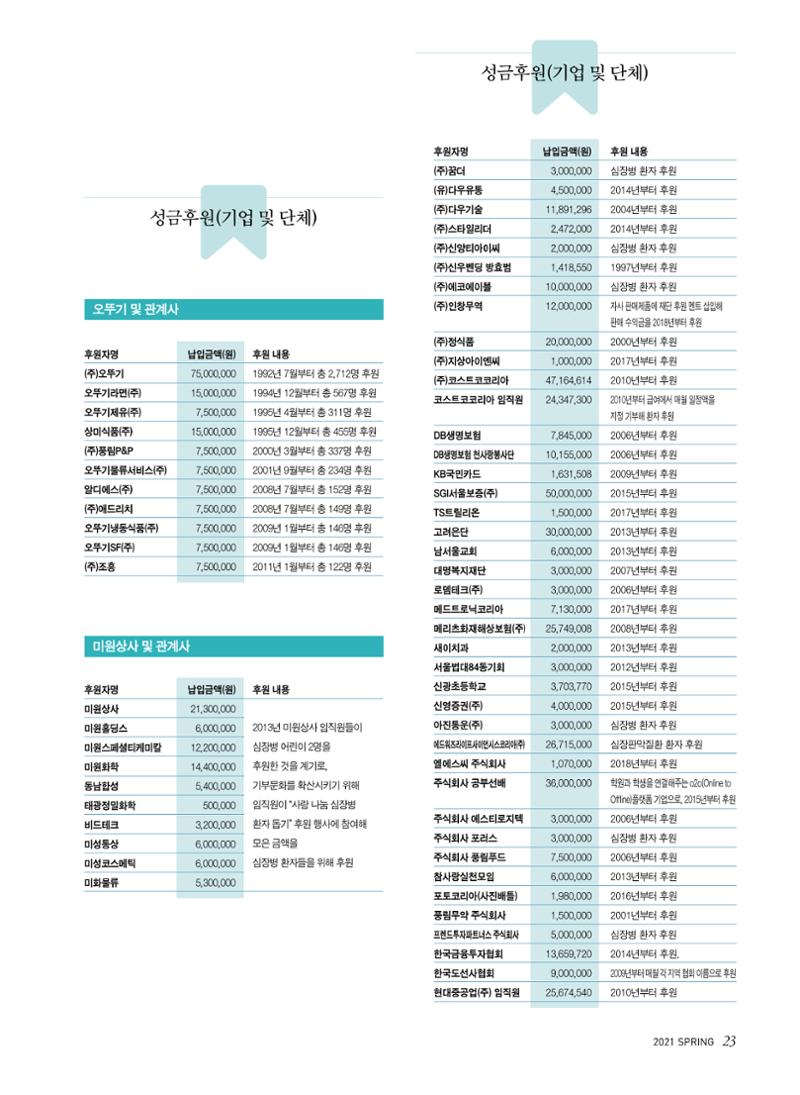 한국심장재단 심장소식 봄호 129호 23페이지