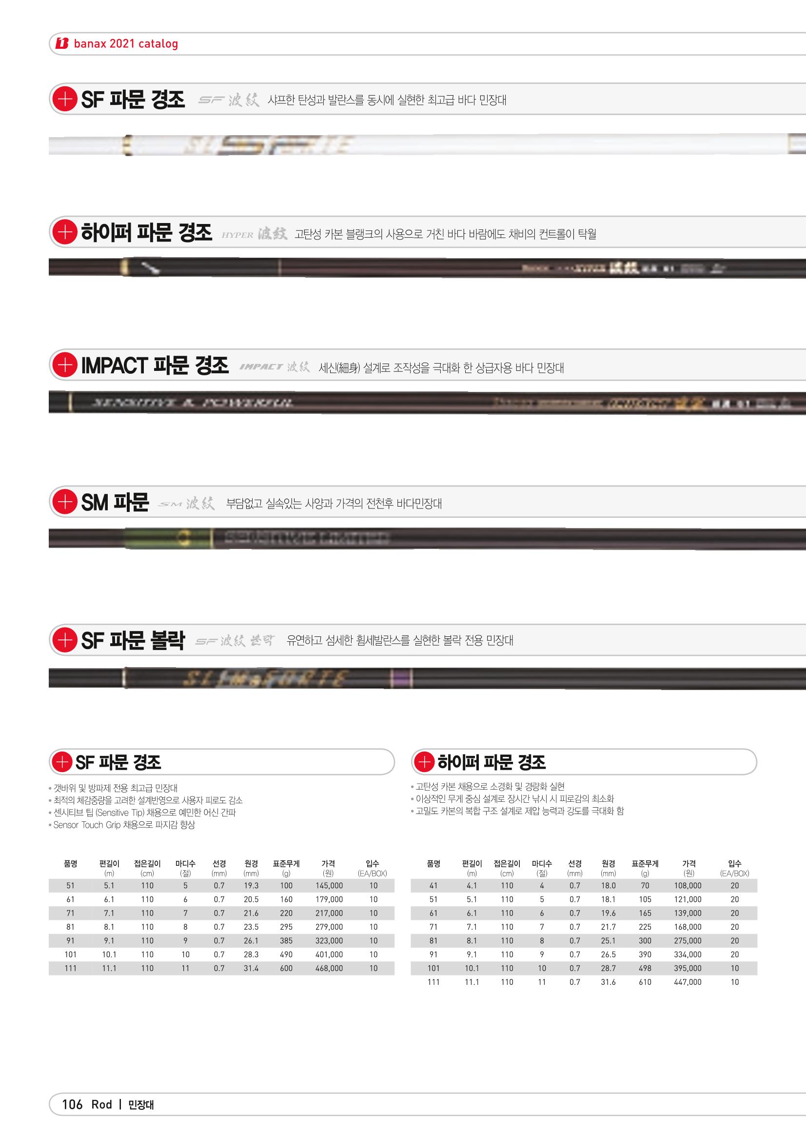 2021 BANAX CATALOG 106페이지