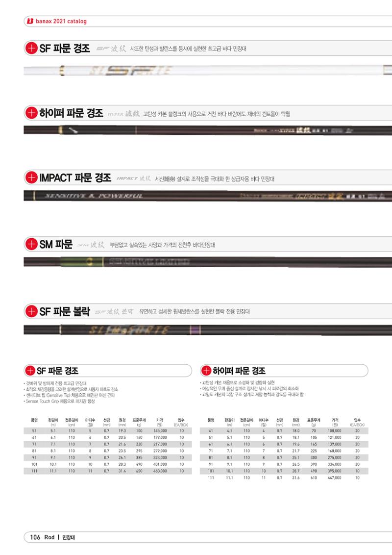 2021 BANAX CATALOG 106페이지