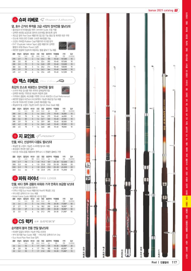 2021 BANAX CATALOG 117페이지