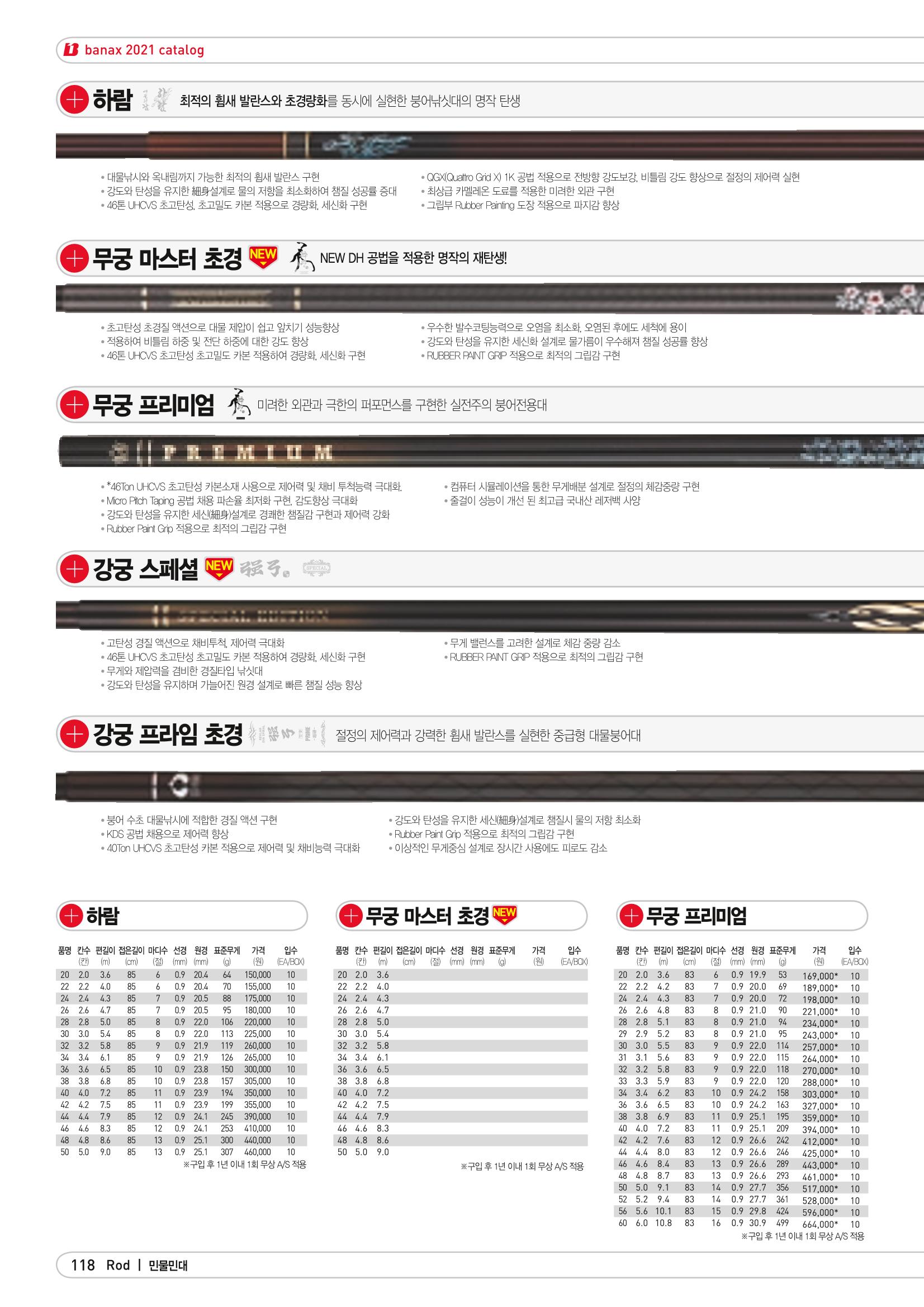2021 BANAX CATALOG 118페이지