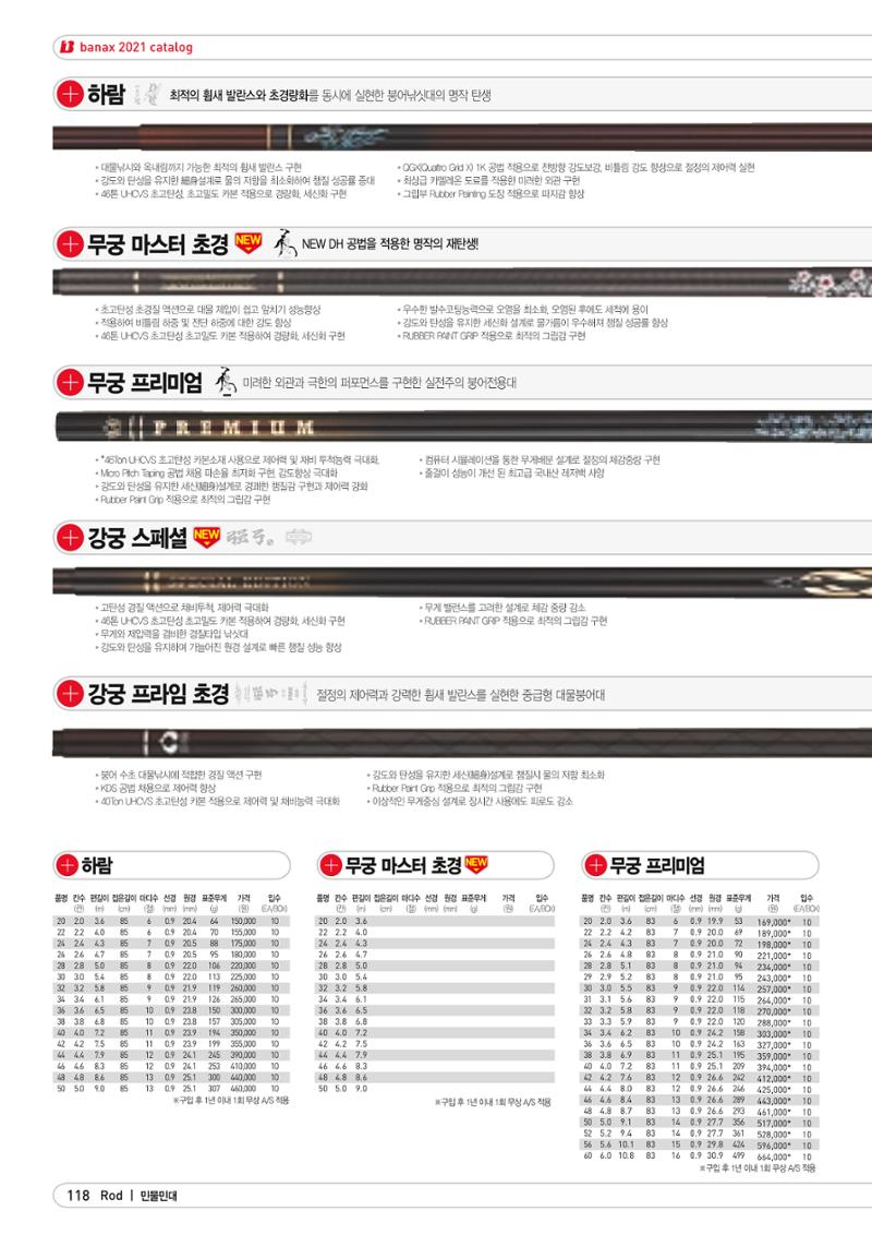 2021 BANAX CATALOG 118페이지