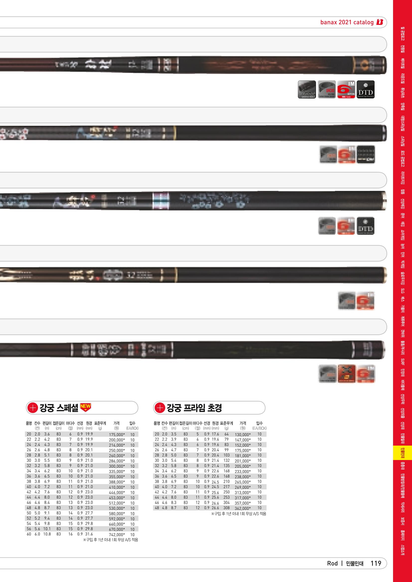 2021 BANAX CATALOG 119페이지