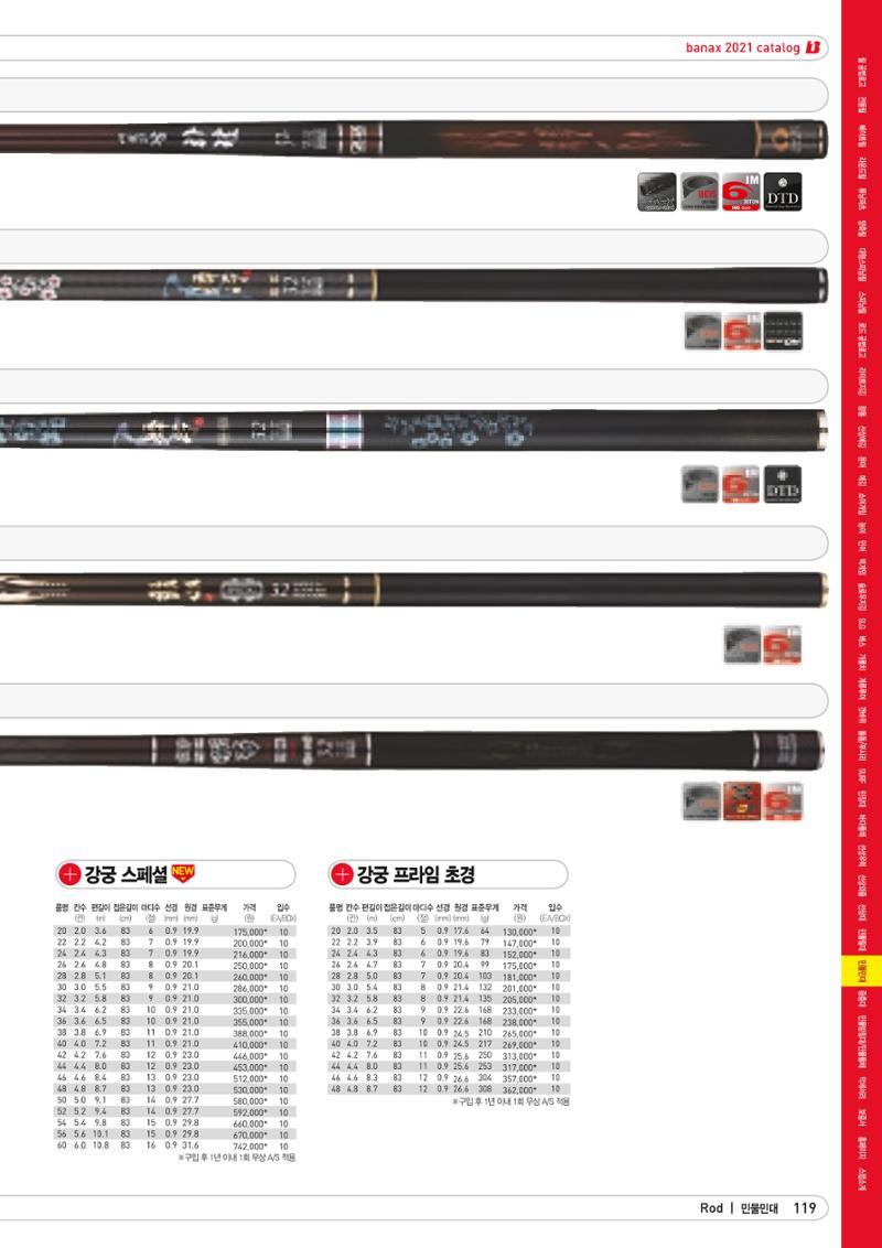 2021 BANAX CATALOG 119페이지