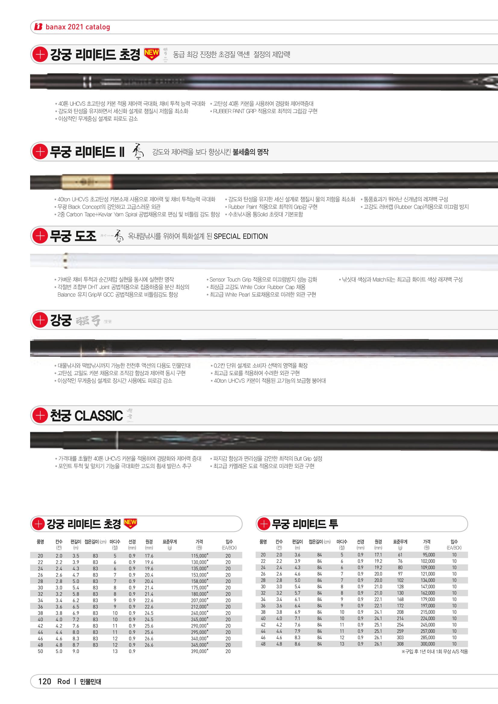 2021 BANAX CATALOG 120페이지