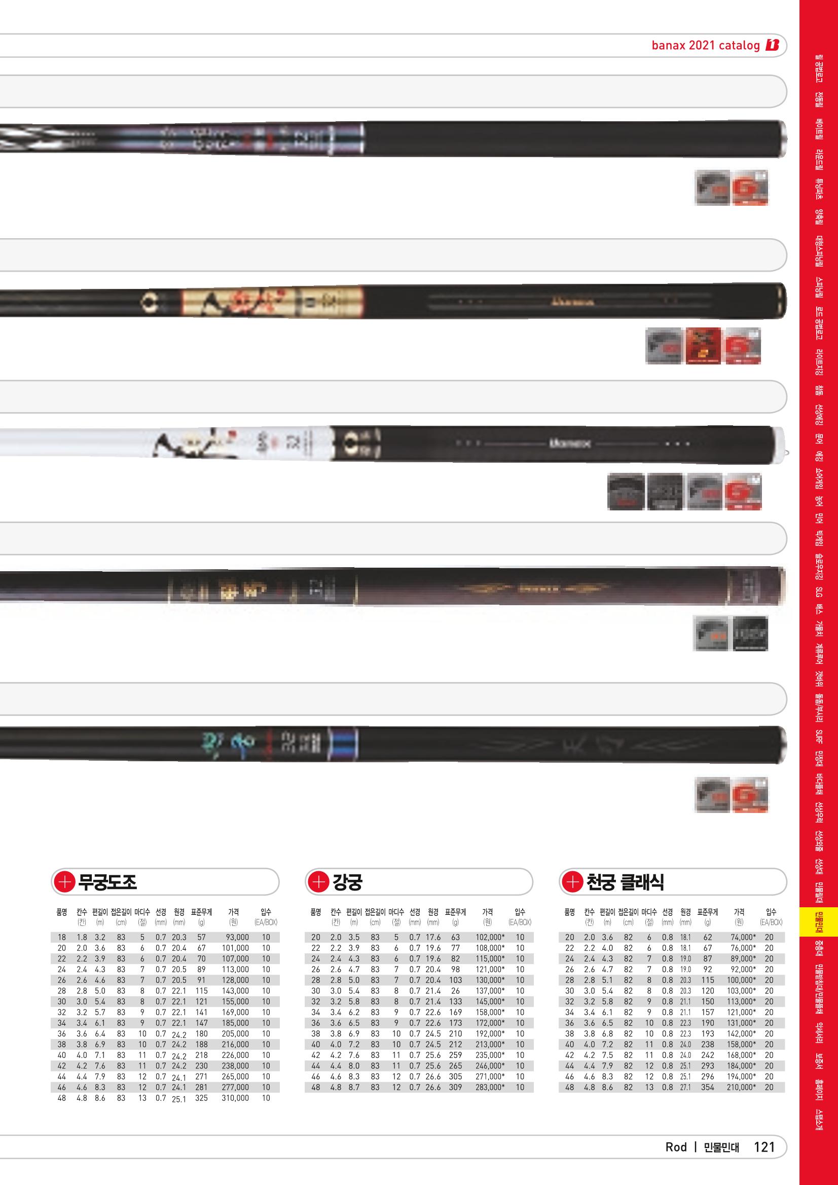 2021 BANAX CATALOG 121페이지