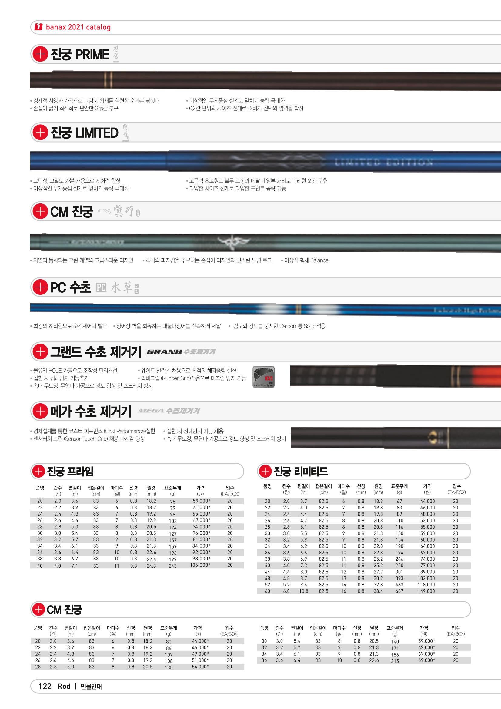 2021 BANAX CATALOG 122페이지