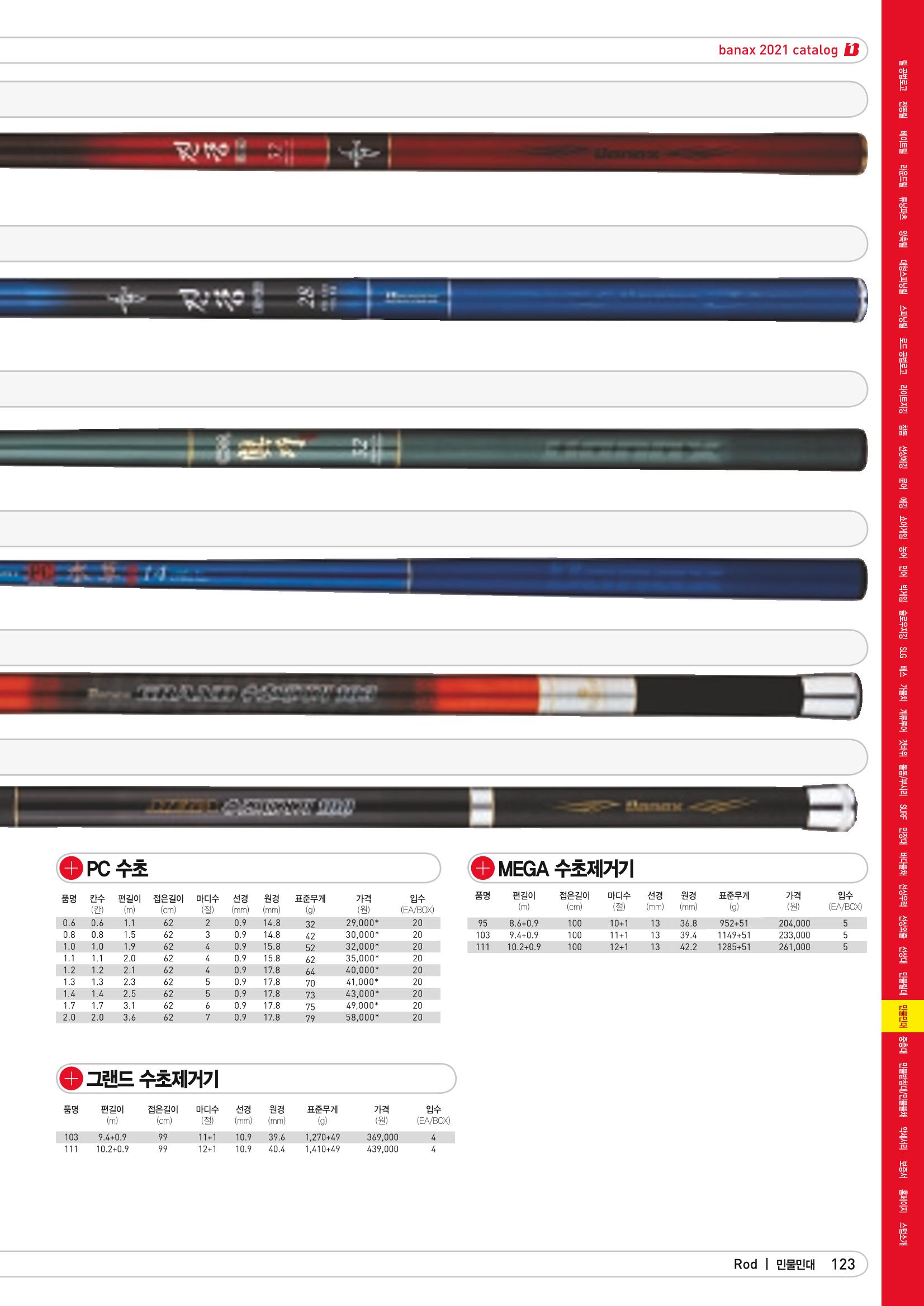 2021 BANAX CATALOG 123페이지