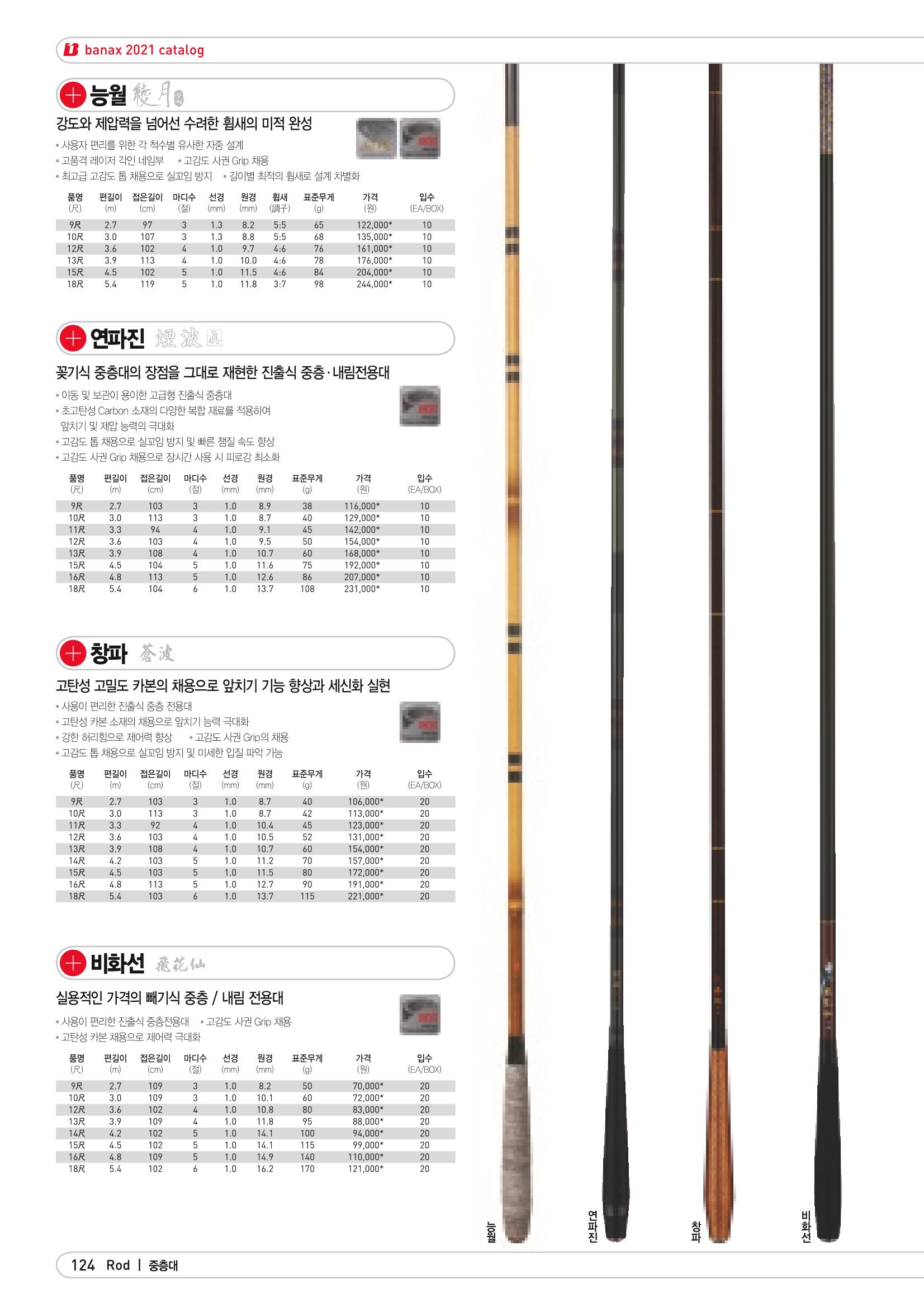2021 BANAX CATALOG 124페이지