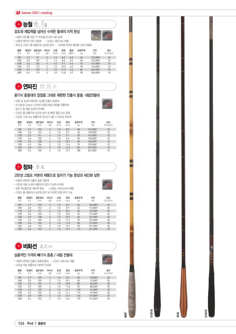 2021 BANAX CATALOG 124페이지