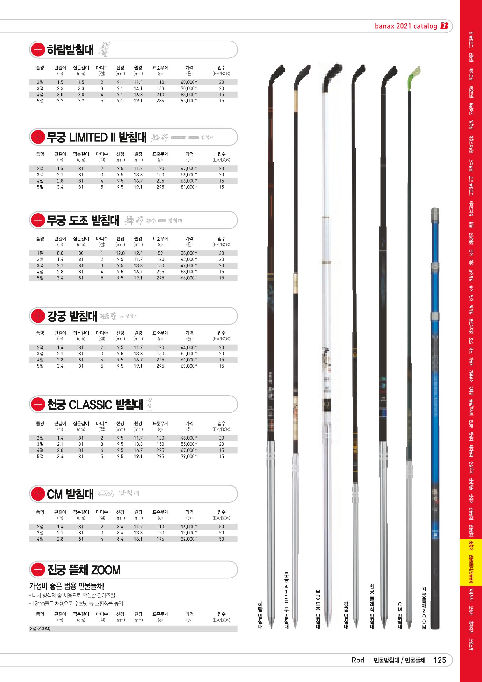 2021 BANAX CATALOG 125페이지