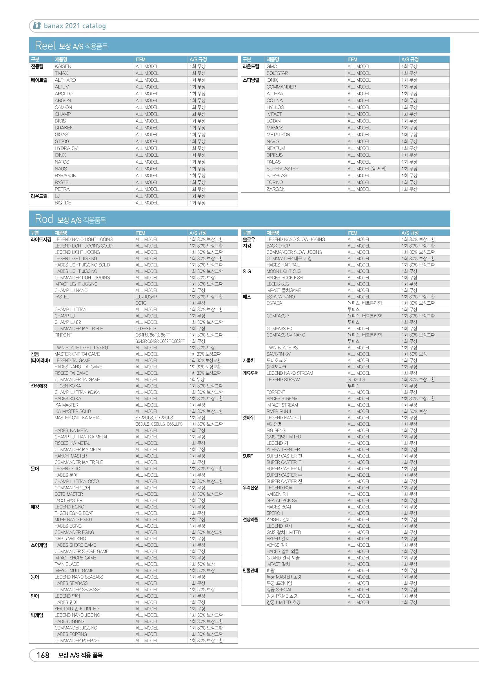 2021 BANAX CATALOG 168페이지
