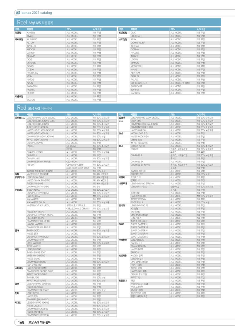 2021 BANAX CATALOG 168페이지