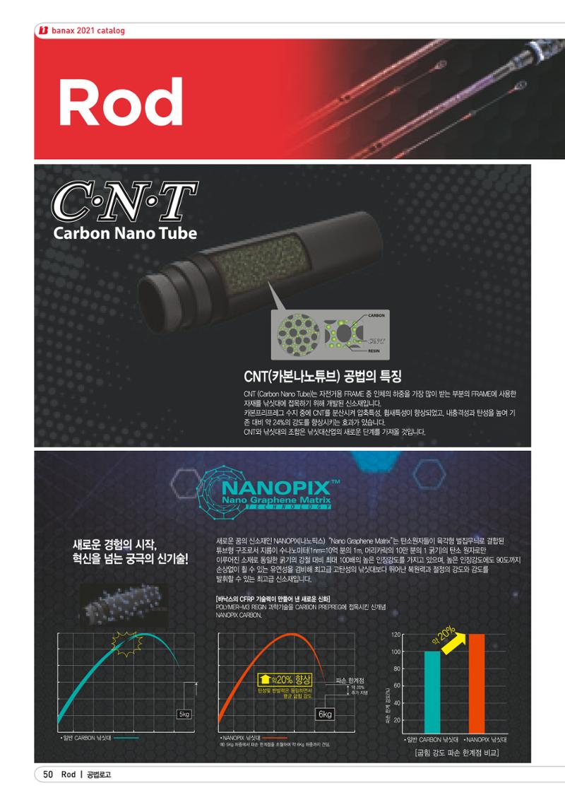 2021 BANAX CATALOG 50페이지