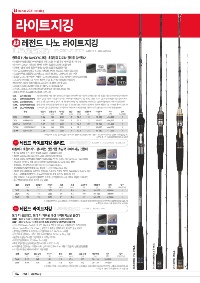2021 BANAX CATALOG 54페이지