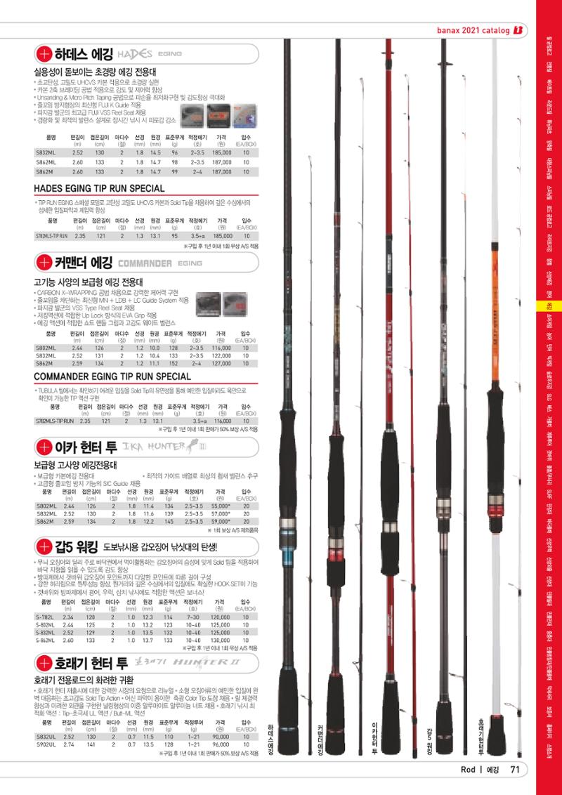 2021 BANAX CATALOG 71페이지