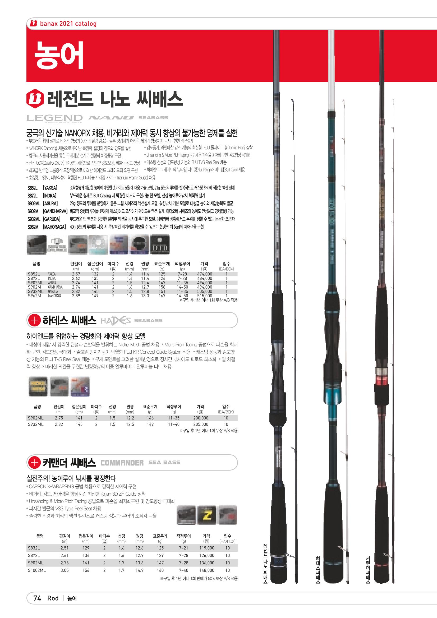 2021 BANAX CATALOG 74페이지