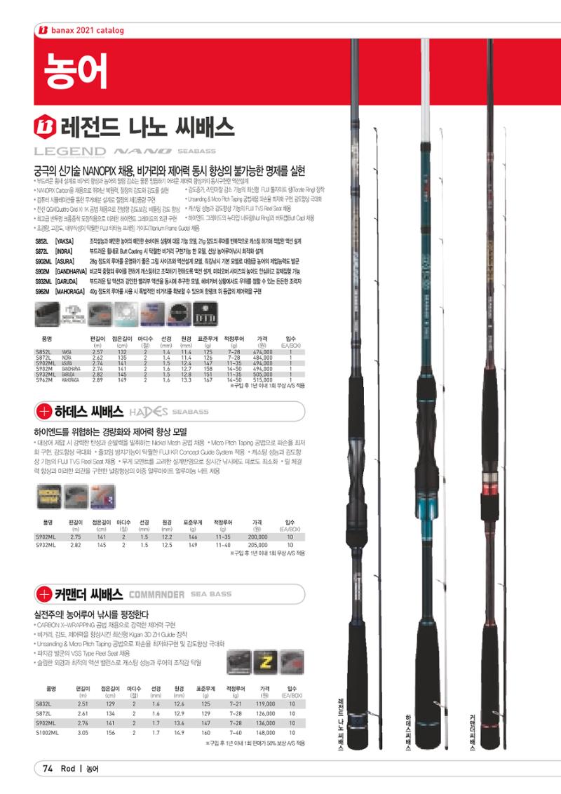 2021 BANAX CATALOG 74페이지
