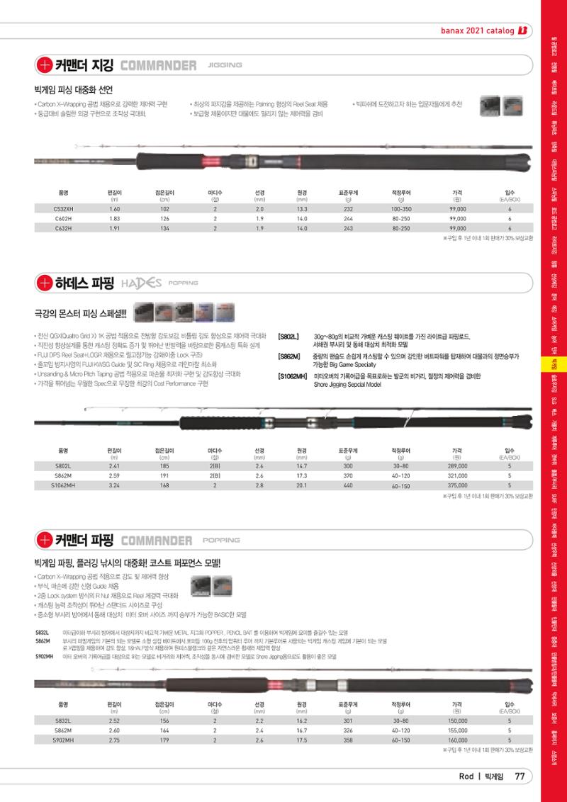 2021 BANAX CATALOG 77페이지