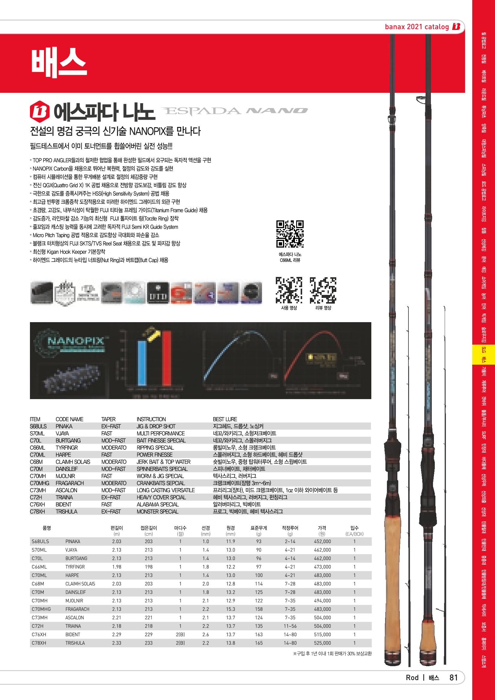 2021 BANAX CATALOG 81페이지